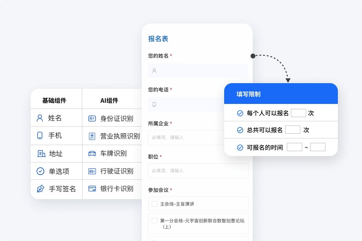 会议报名表单和填写限制示意
