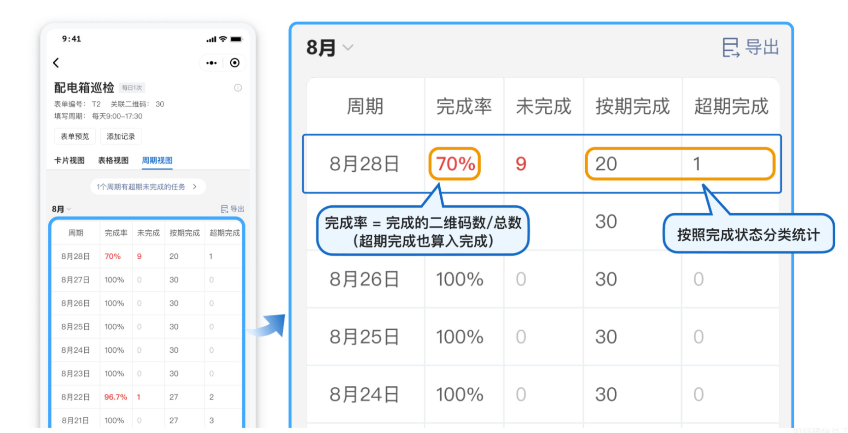 周期填写任务完成率统计示意
