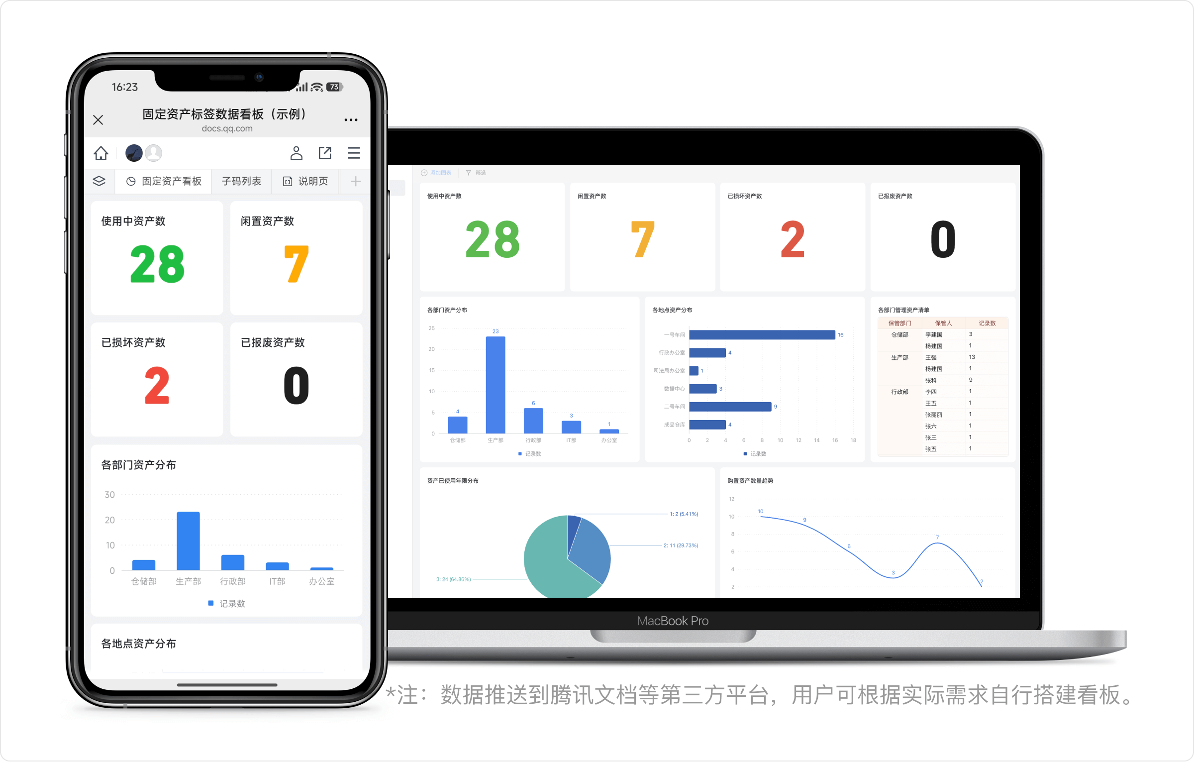 资产管理报表示意