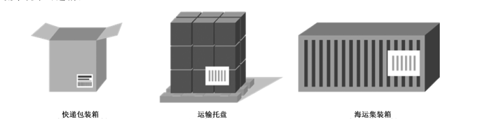 图A.1 运输包装的常见形式