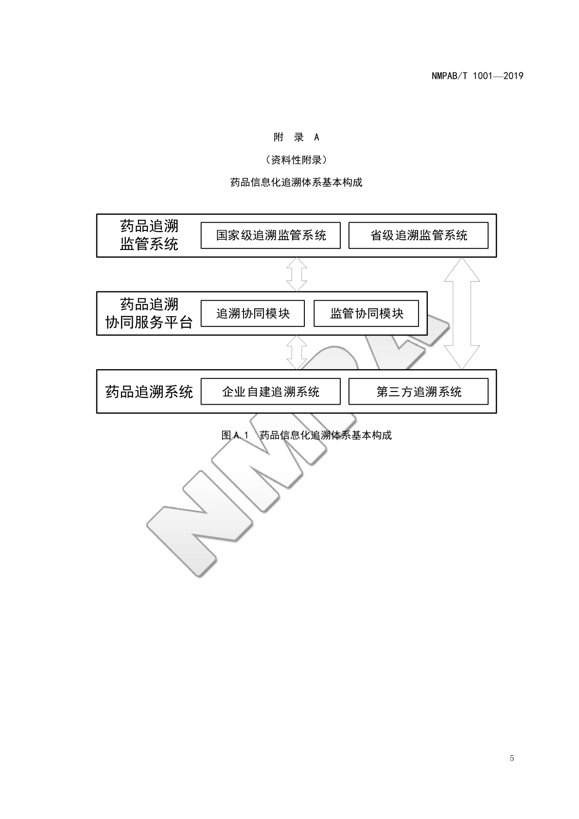 药品信息化追溯体系基本构成