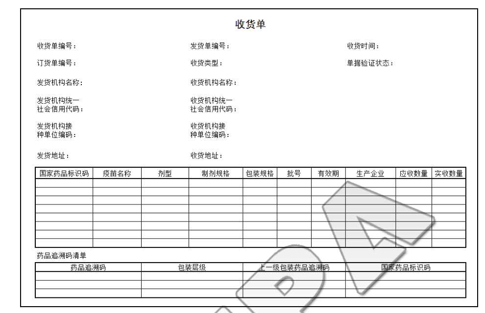 图B.2 收货单相关数据项关系示例