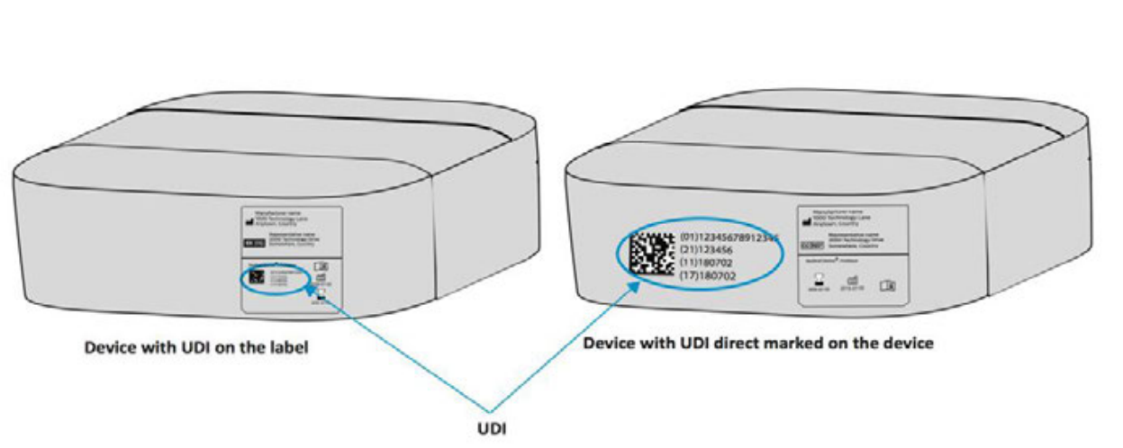 Figure 2: Comparison of devices with a UDI carrier