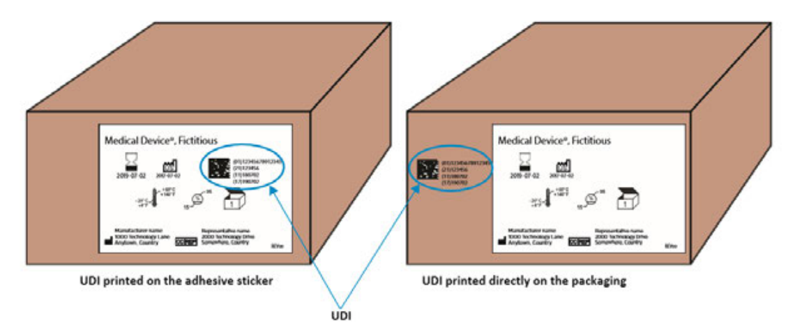 Figure 3: Comparison of packages with a UDI carrier