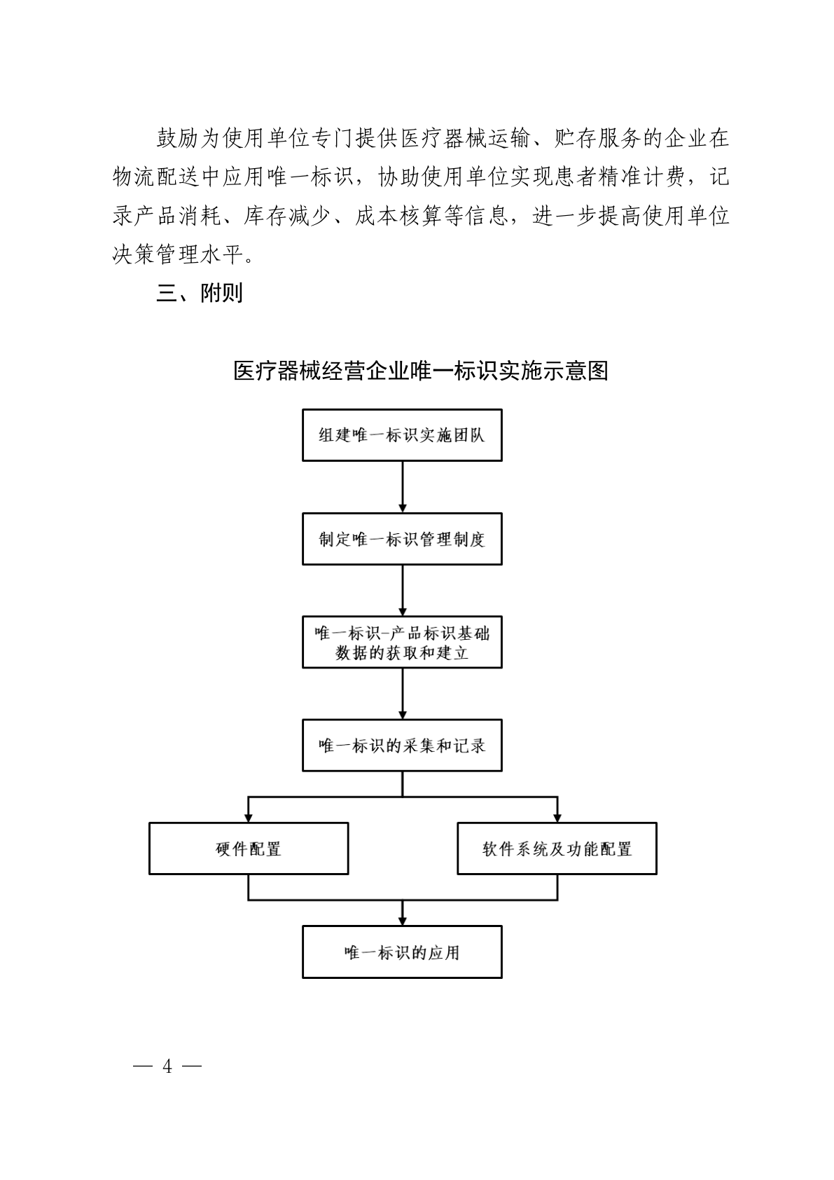 医疗器械经营企业唯一标识实施示意图