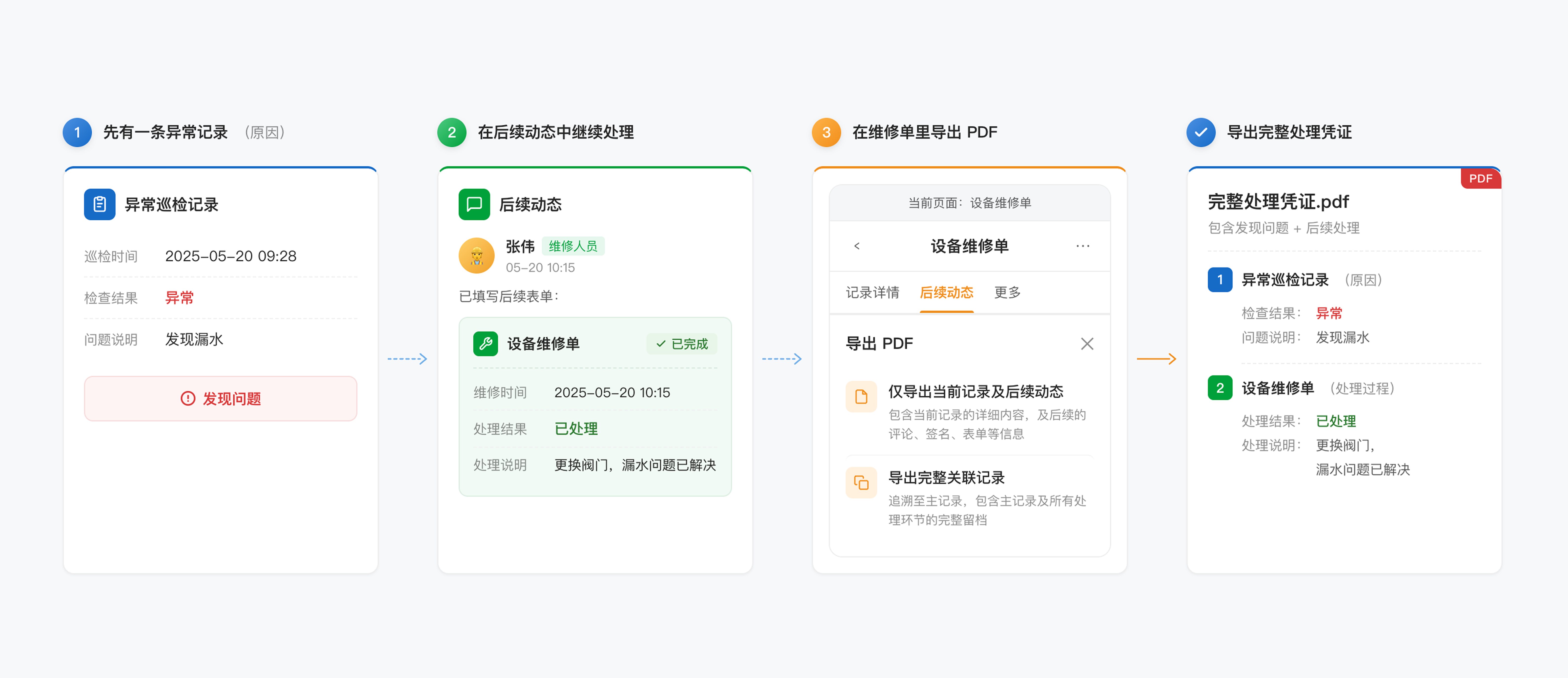 单条记录 PDF 导出支持带上关联来源记录：选择「全部导出」可一并带上关联的来源记录