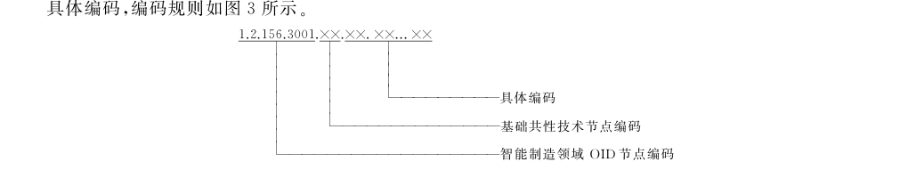图3 智能制造领域基础共性技术节点编码规则