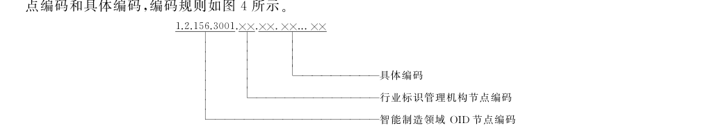 图4 智能制造领域行业标识管理机构节点编码规则