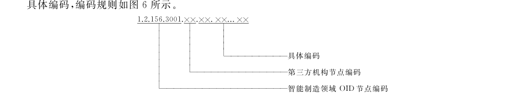 图6 智能制造领域第三方机构节点编码规则