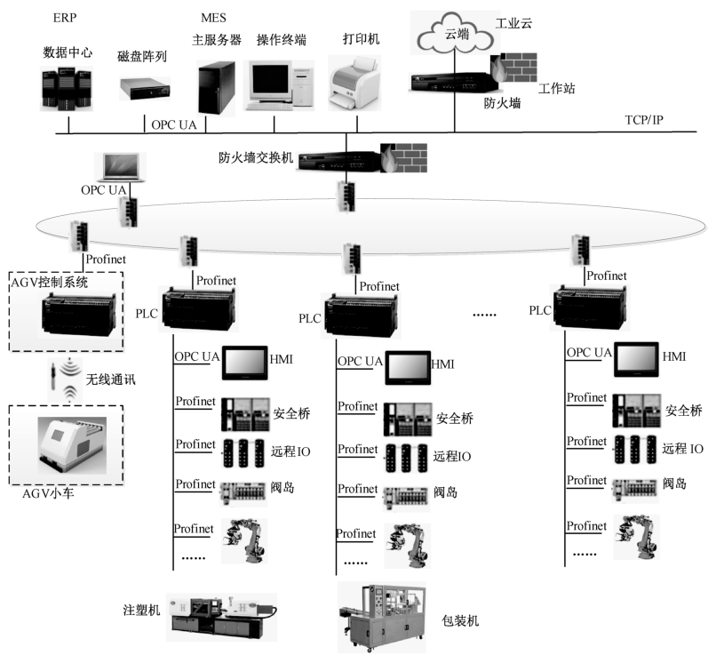 图A.2 网络架构