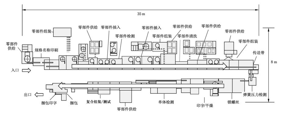 图B.1 全自动化产线的整体示意图