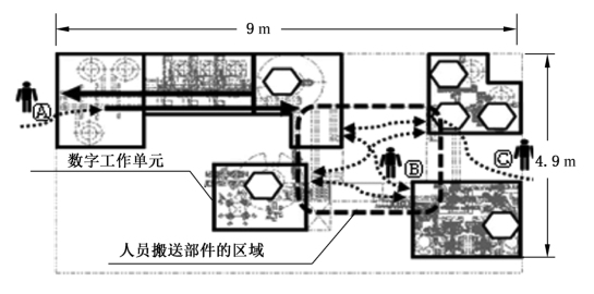 图B.2 单元式生产线的整体示意图