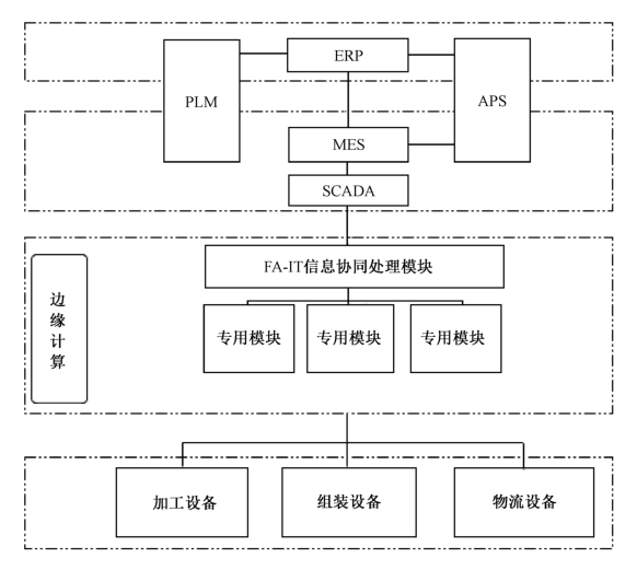 图E.2 边缘计算方案实施及系统构成示意图