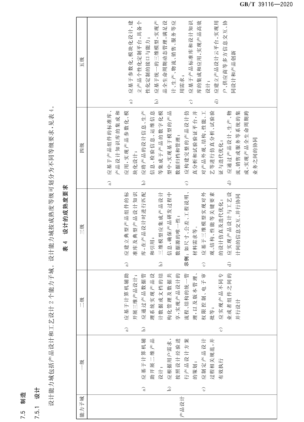 表4 设计的成熟度要求