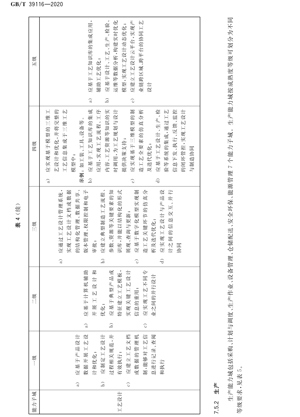 表4 (续)