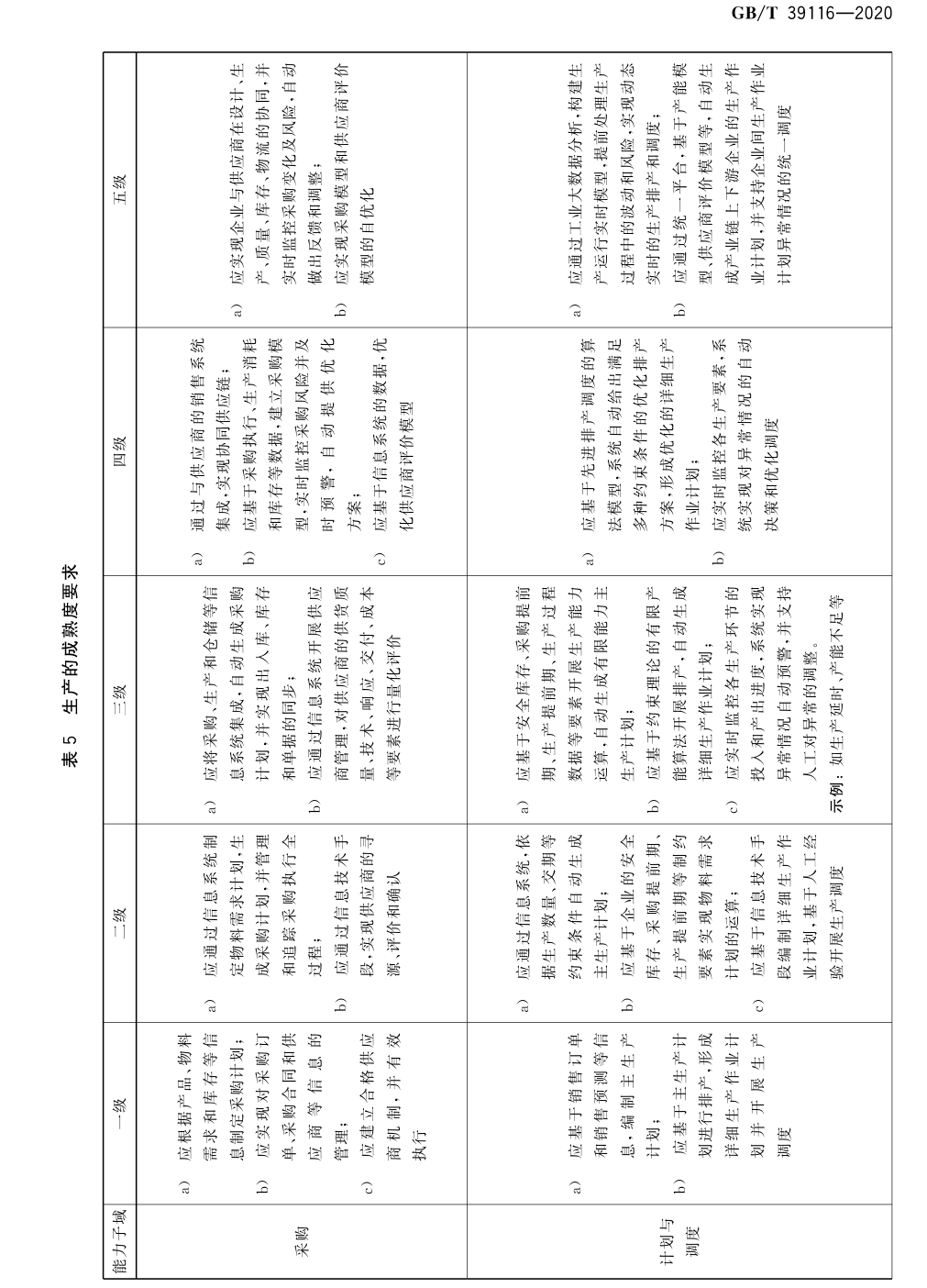 表5 生产的成熟度要求