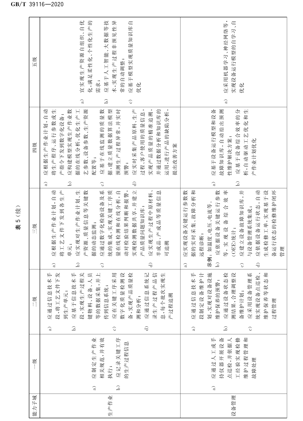 表5 (续)