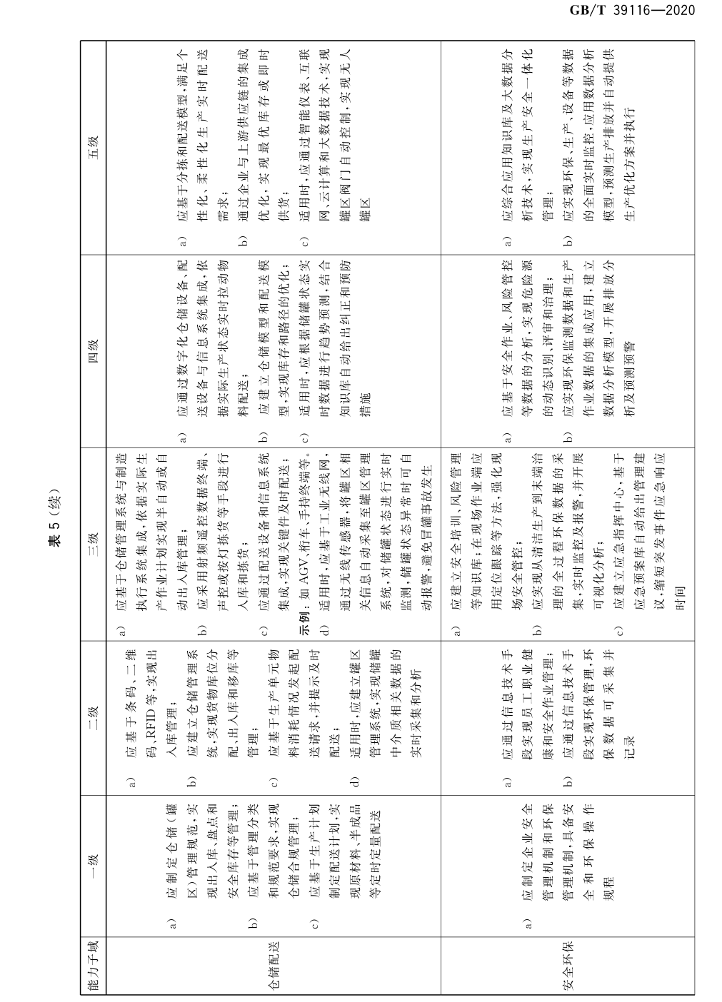 表5 (续)