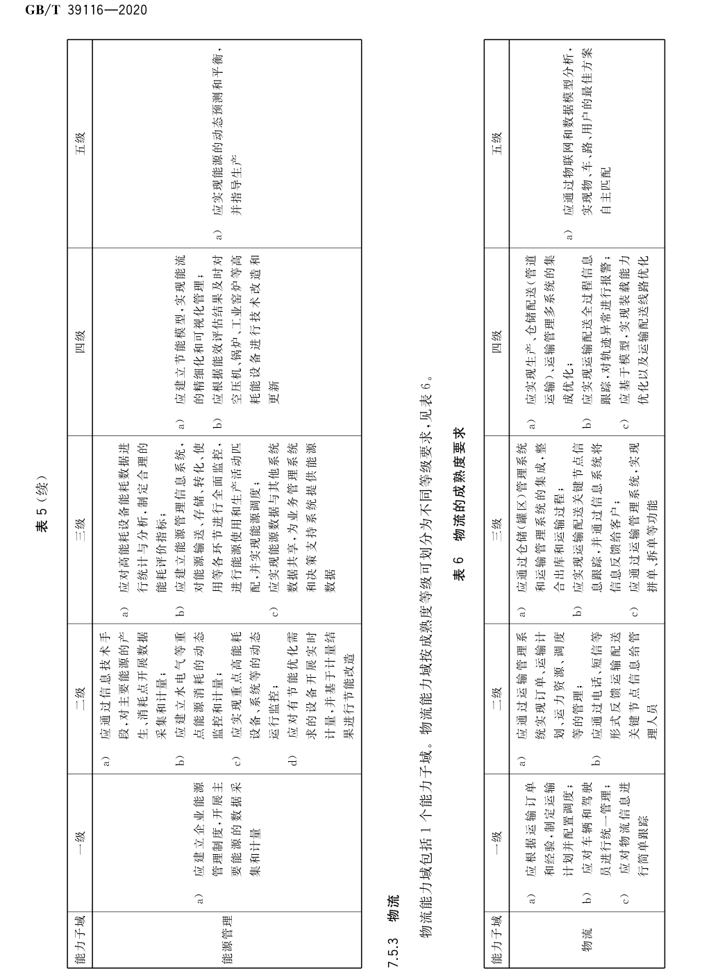 表6 物流的成熟度要求