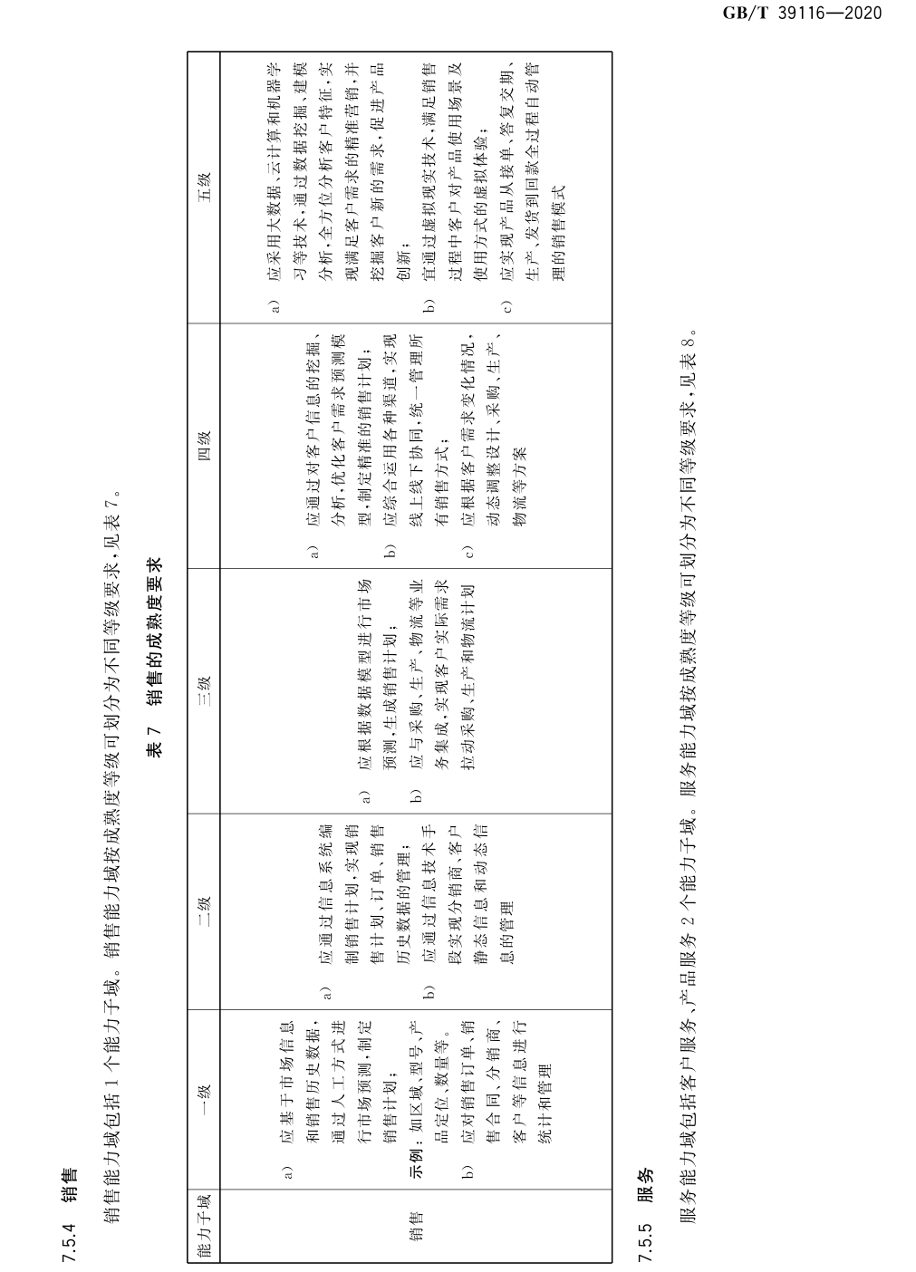 表7 销售的成熟度要求