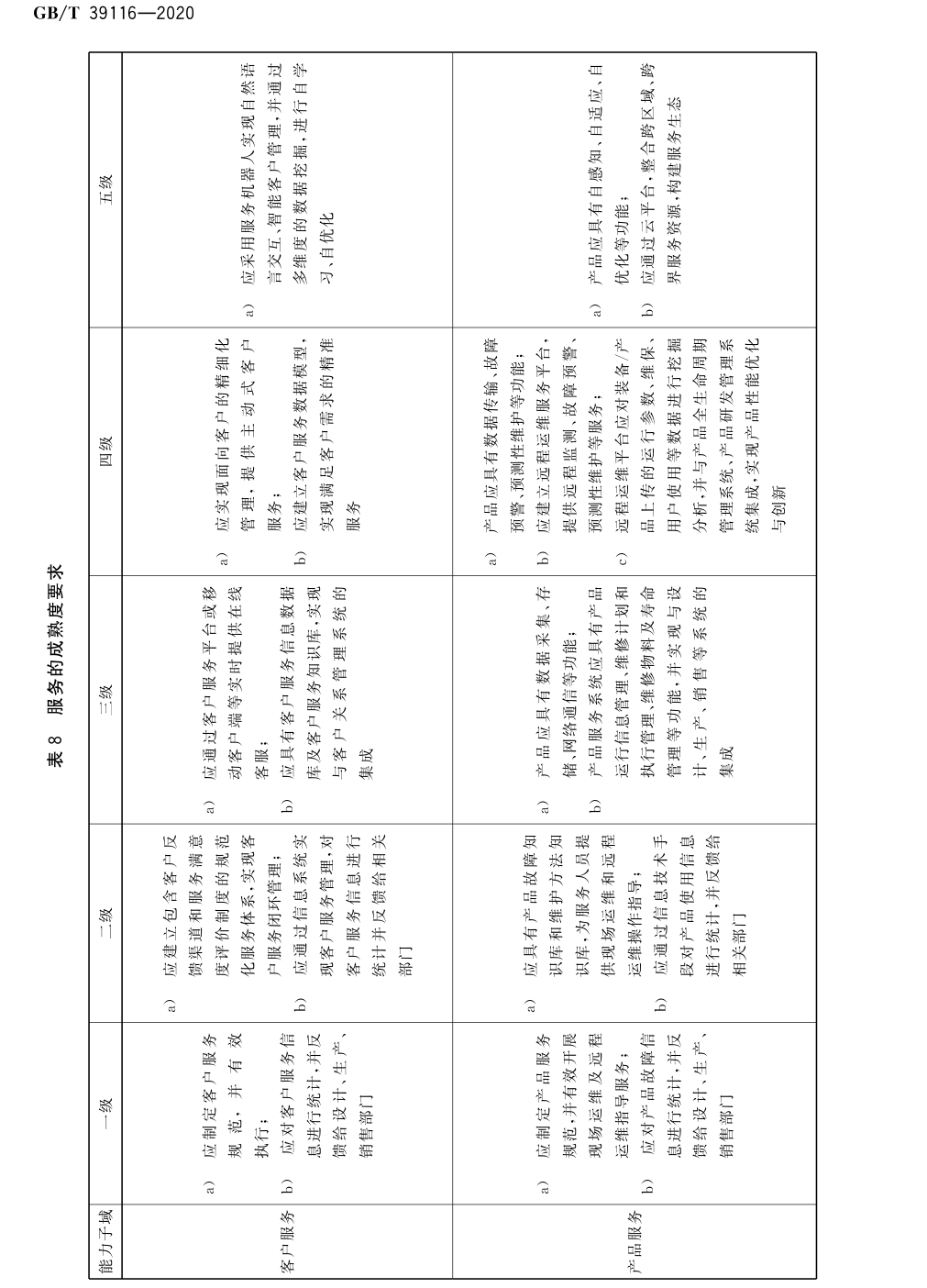 表8 服务的成熟度要求