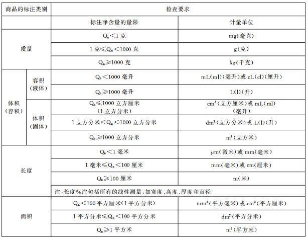 附件1 法定计量单位的选择