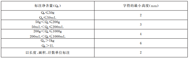 附件2 标注字符高度