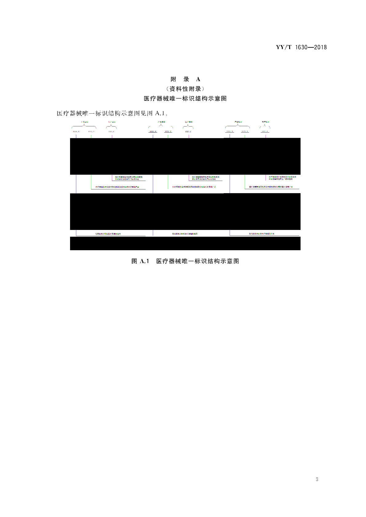 图A.1 医疗器械唯一标识结构示意图